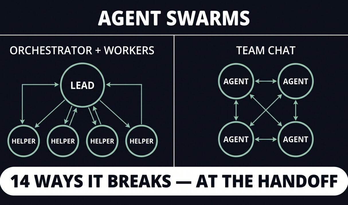 Agent Swarms: 14 Ways They Break, and When to Use One | ISL