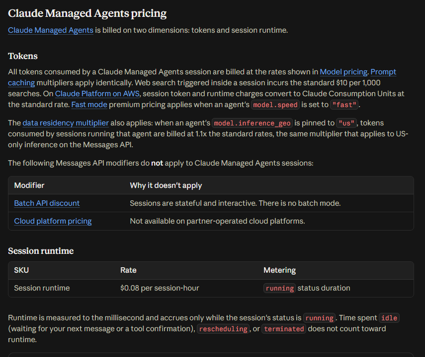 Anthropic's pricing page showing the Session runtime table — SKU "Session runtime", rate "$0.08 per session-hour", metering "running status duration" — above the note that runtime accrues only while the session status is running, and that idle, rescheduling and terminated time does not count.