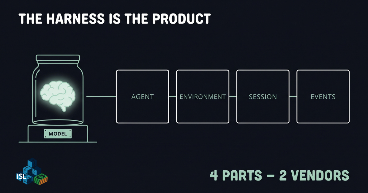What Is an Agents API? The Four Parts Explained | ISL