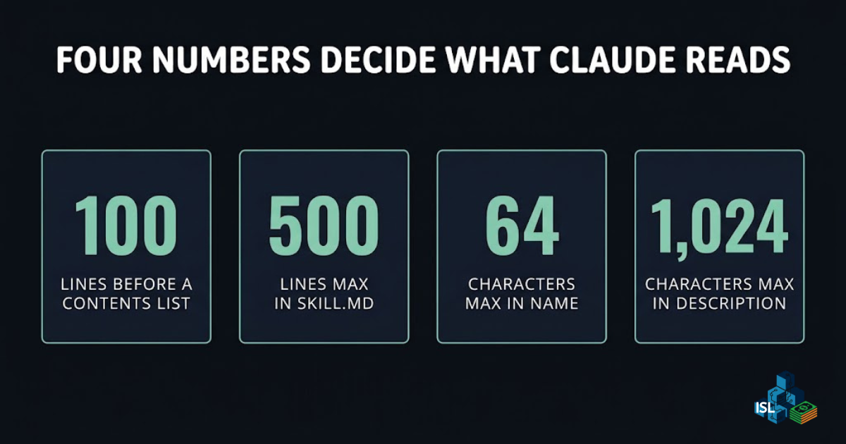 Claude Skill File Limits: 4 Rules That Decide What Gets Read