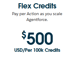 The Salesforce Agentforce pricing card for Flex Credits, reading "Pay per Action as you scale Agentforce" above a price of $500 USD per 100k Credits.